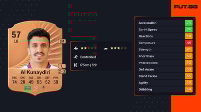 Mohammed Al Kunaydiri