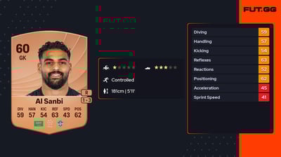 Abdulrahman Al Sanbi