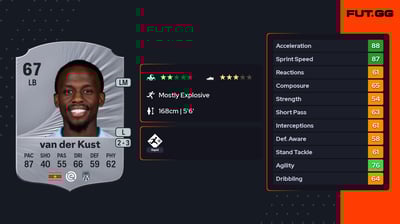 Djevencio van der Kust