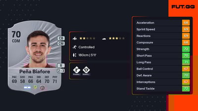 Felipe Peña Biafore