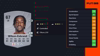 Joshua Wilson-Esbrand