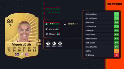 Glódís Perla Viggósdóttir