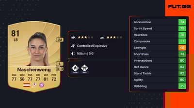 Katharina Naschenweng