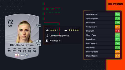 Laura Blindkilde Brown