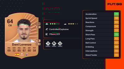 Dani Lorenzo