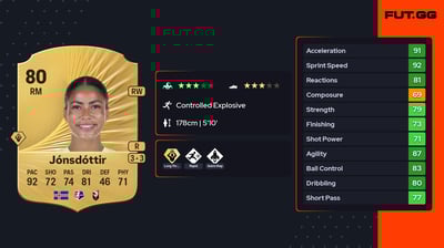 Sveindís Jane Jónsdóttir