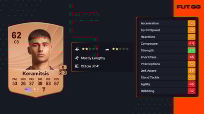 Dimitrios Keramitsis