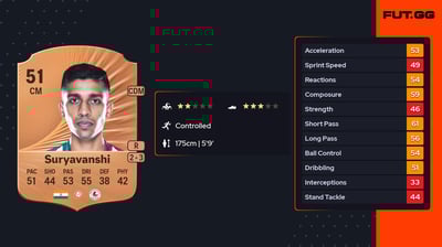 Abhishek Suryavanshi