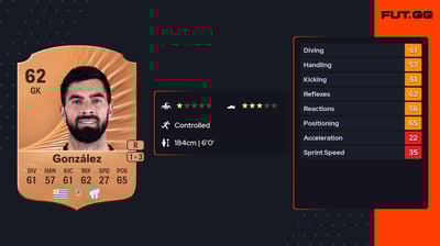 Juan Ignacio González