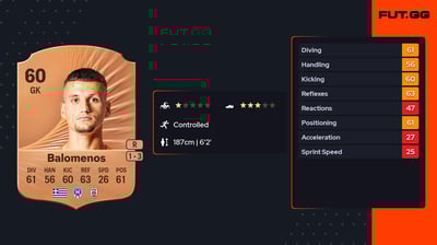 Konstantinos Balomenos