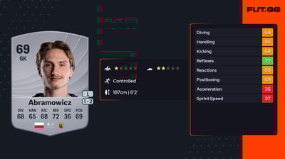 Sławomir Abramowicz