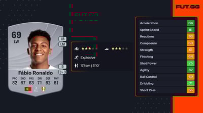 Fábio Ronaldo