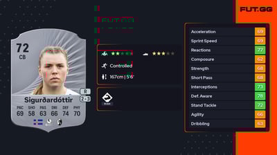 Ingibjörg Sigurðardóttir