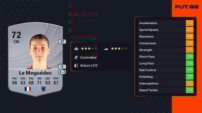 Anaële Le Moguédec