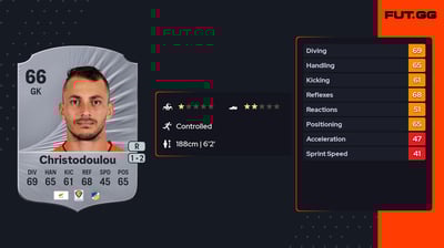 Andreas Christodoulou