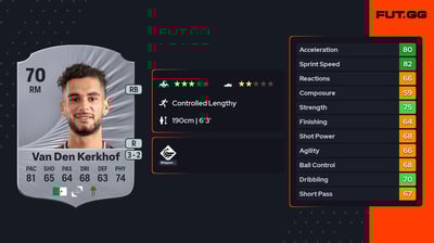 Kévin Van Den Kerkhof