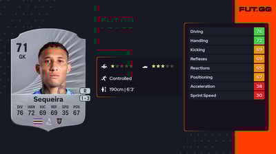 Patrick Gilmar Sequeira