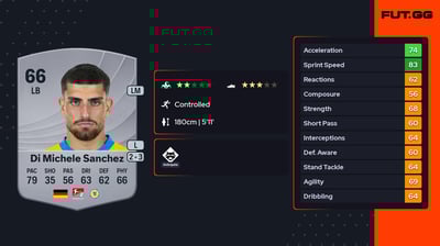 Fabio Di Michele Sanchez