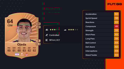 Thiago Ezequiel Ojeda