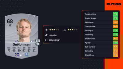 Andri Lucas Guðjohnsen