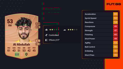 Mohammed Al Abdullah