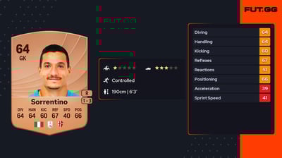 Alessandro Sorrentino