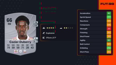 Amario Cozier-Duberry