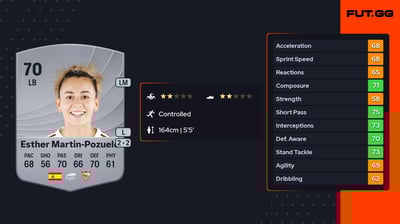 Esther Martin-Pozuelo