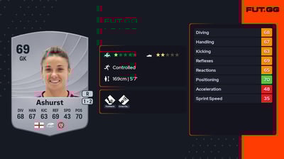 Chelsea Louise Ashurst