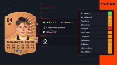 Ludwig Małachowski Thorell