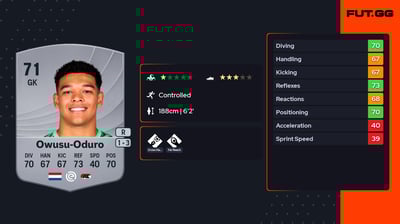 Rome-Jayden Owusu-Oduro