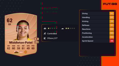 Safia Middleton-Patel