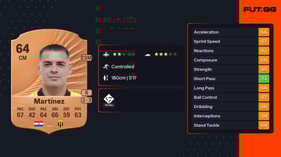 Luis Gilberto Martínez