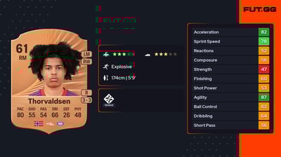 Filip Erik Thorvaldsen