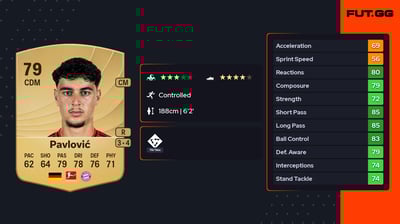 Aleksandar Pavlović