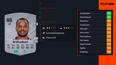 Abdulelah Al Khaibari