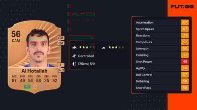 Abdulaziz Al Hotailah