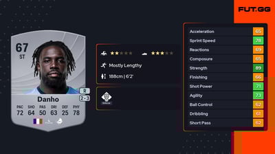 Florian Thomas Danho