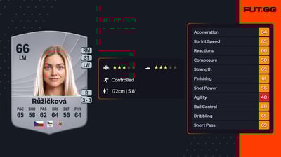 Kristýna Růžičková