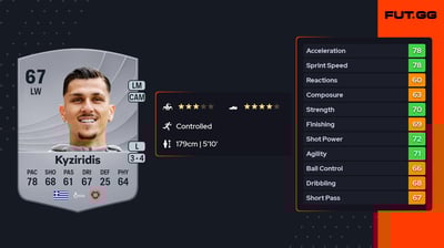 Alexandros Kyziridis