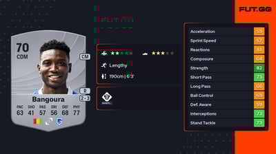 Ibrahima Sory Bangoura