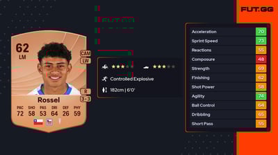 Juan Francisco Rossel