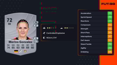 Estrella Merino Gonzalez