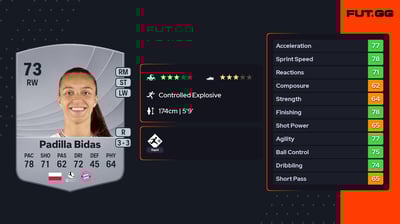 Natalia Padilla Bidas