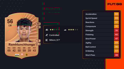 Ramhlunchhunga Ramhlunchhunga