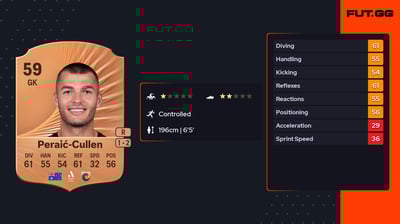 Dylan Peraić-Cullen