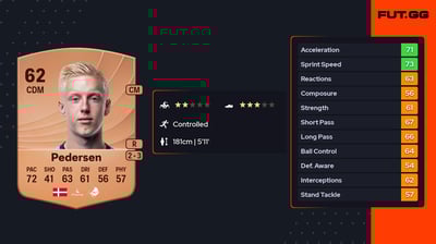 Laurits Raun Pedersen