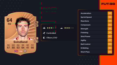 Remi-André Svindland