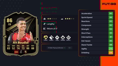 Abdelhamid Ait Boudlal