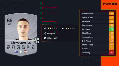 Konstantinos Chrysopoulos